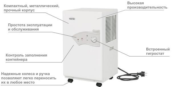 Конструкция адсорбционного осушителя Master DH 721